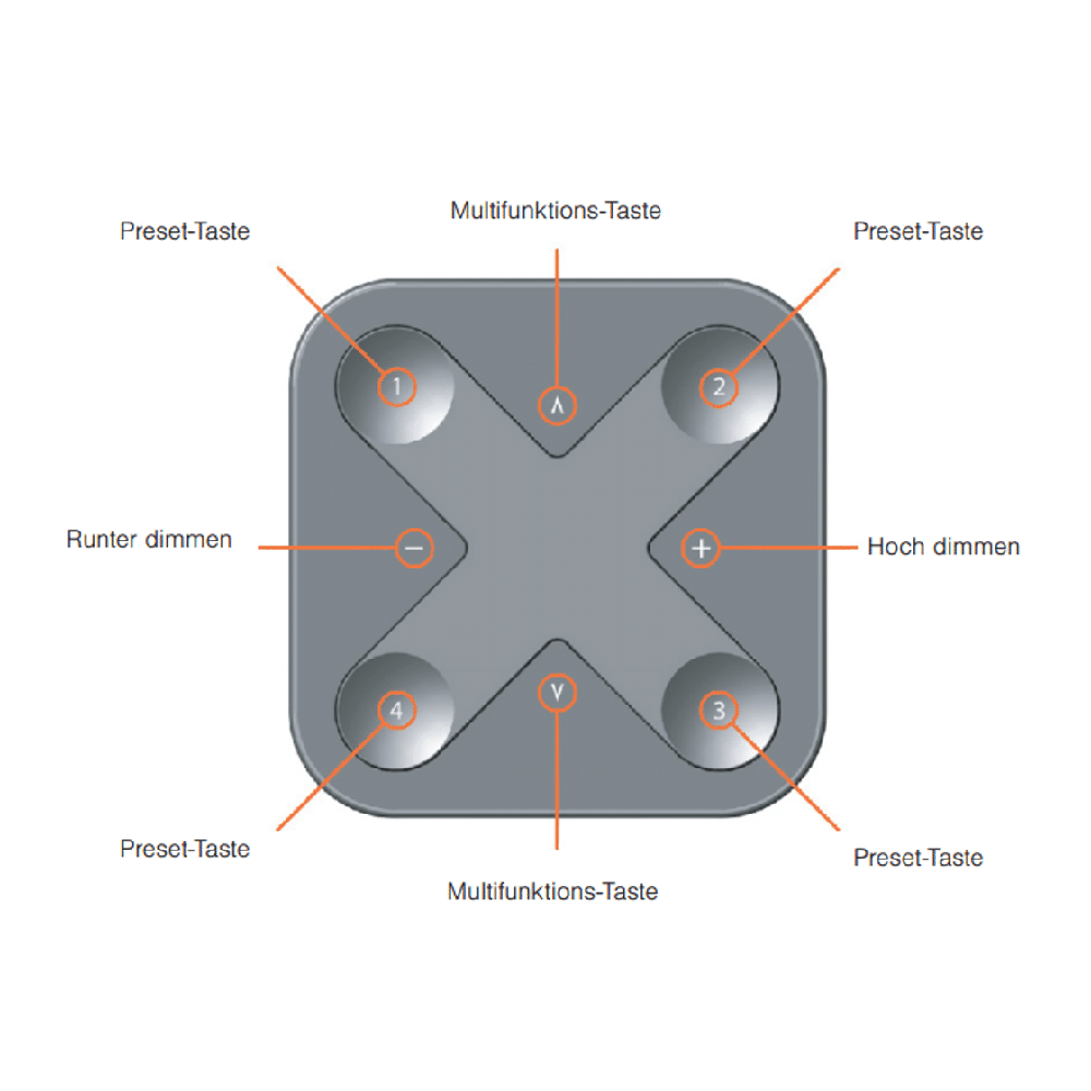CASAMBI WANDSCHALTER XPRESS RWBT – SMART SWITCH