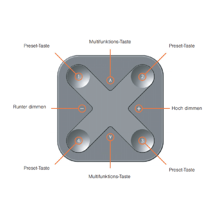 CASAMBI WANDSCHALTER XPRESS RWBT – SMART SWITCH